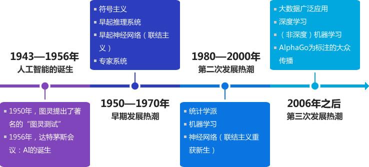 信息安全和人工智能哪个好学，深度解析两者的学习难度与特点