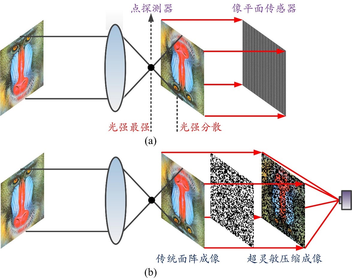 聚氨酯砂轮配方研究与应用