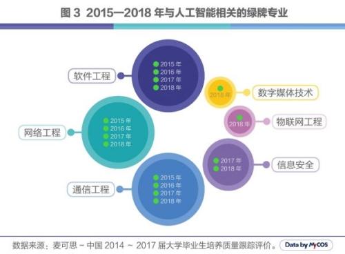 人工智能专业就业方向及薪资待遇