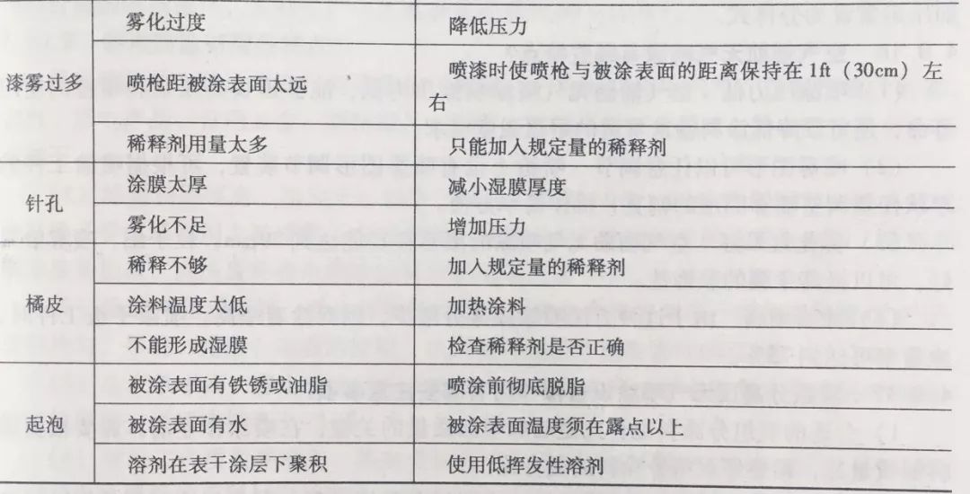 建筑涂料与涂装技术400问，全面解析与应用指南