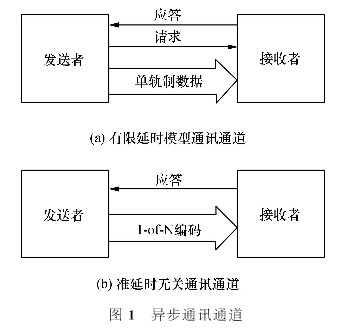 电导仪的组成及其功能解析