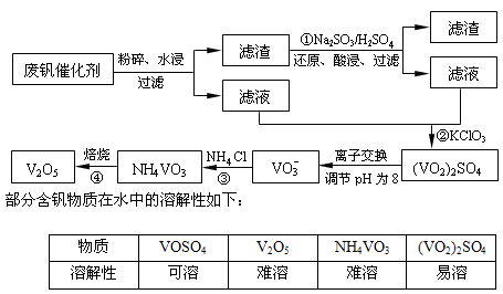 钒离子去除，方法与原理探讨