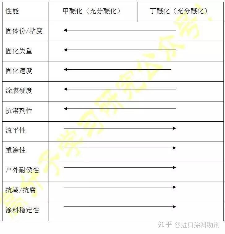 氨基树脂与树脂的区别，定义、性质、应用与特点