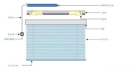 电动百叶窗安装教程，一步步带你完成安装过程