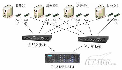 磁盘阵列技术，存储解决方案的演进与优化