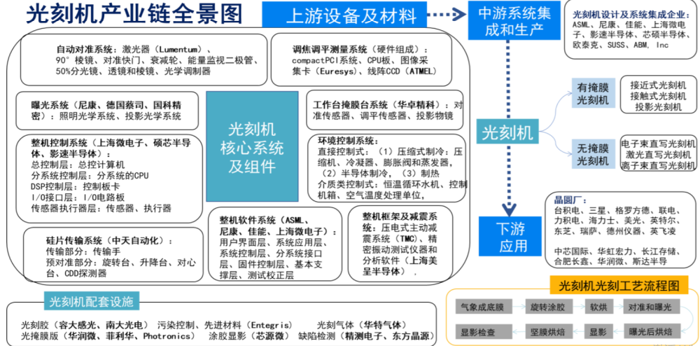 筒灯与光学电子器件的关系