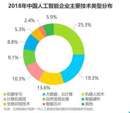 人工智能就业现状及未来趋势分析