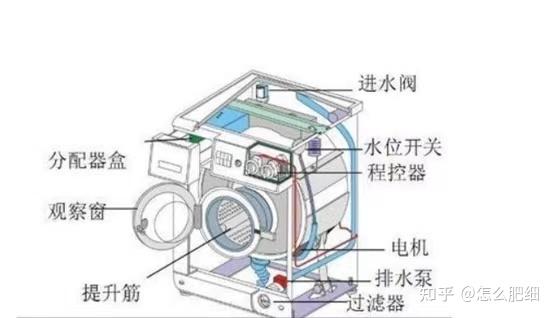 洗衣机搅拌洗是什么意思