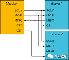 调速器的应用，从原理到实践