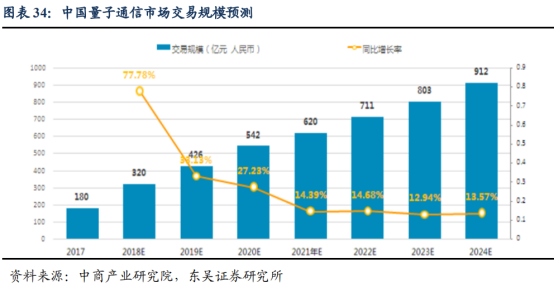 硅材料在光纤通讯领域的应用及其重要性