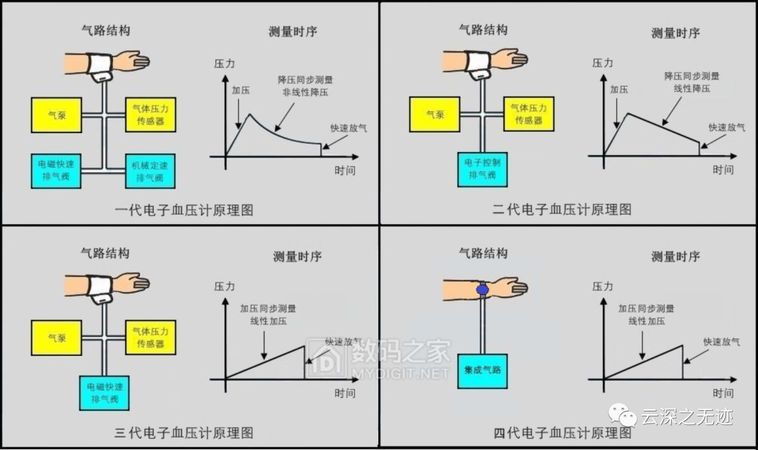 电子巡更系统工作原理详解