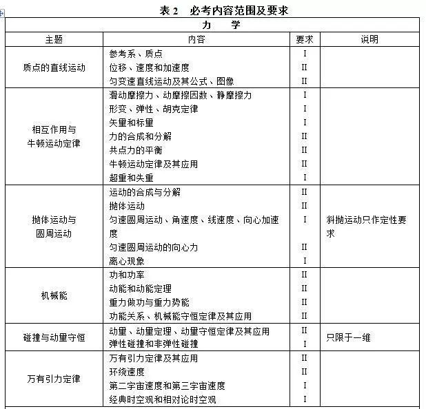 护腿的意思及其相关知识介绍