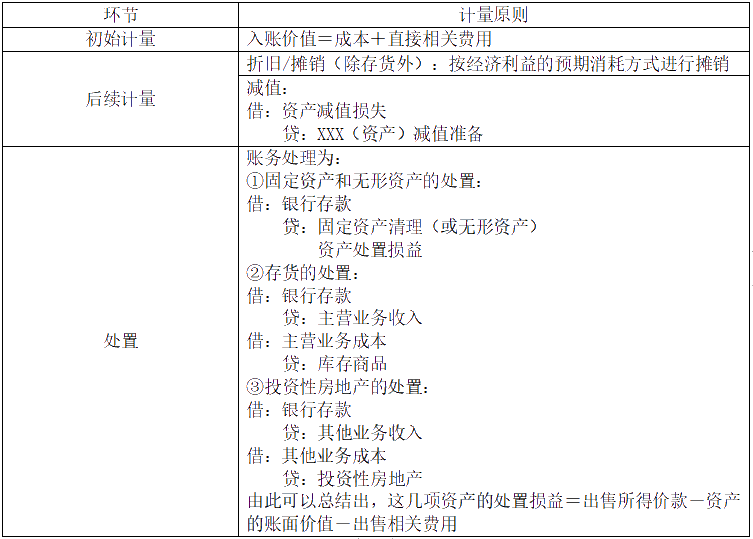 会计科目章类与纺织品测试仪器的区别