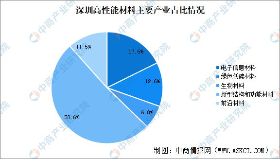 铝稀土中间合金，一种高性能材料的研究与应用