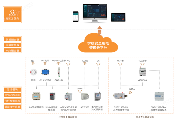 展柜温控器损坏的原因及其解决方案