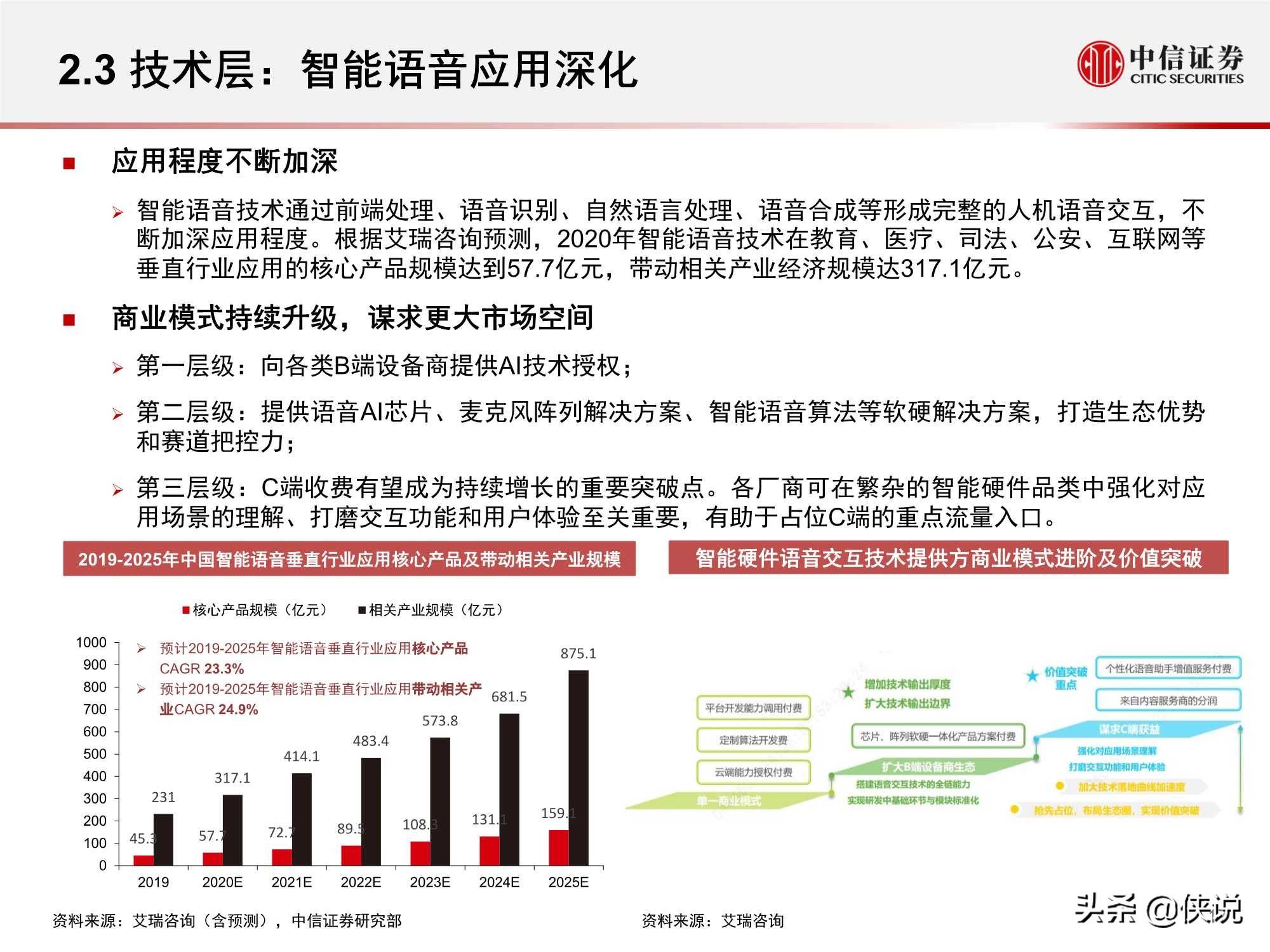 人工智能市场调查，趋势、机遇与挑战