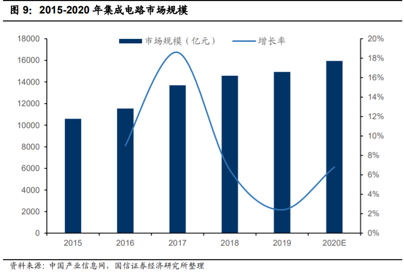 工程塑料聚砜