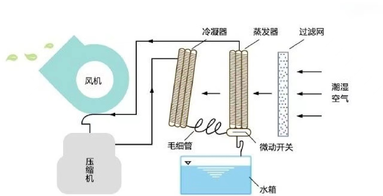 离子棒与离子风扇，工作原理、应用及对比分析