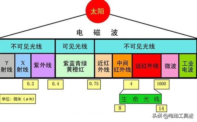 红外线能否穿透玻璃？深入解析红外线的特性与玻璃的交互作用