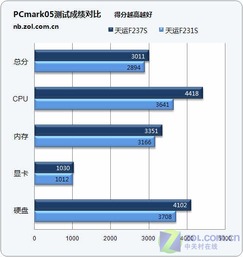 解码器对比评测，性能、功能与应用场景的综合比较