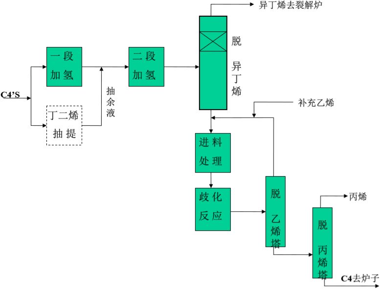 电源与高纯水制备工艺流程图片详解