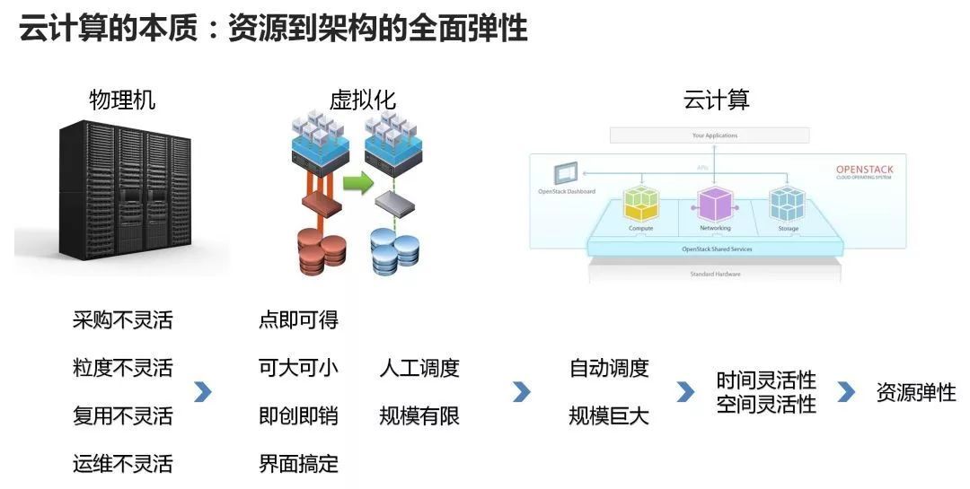 硅灰石与智能网卡的主要特点区别