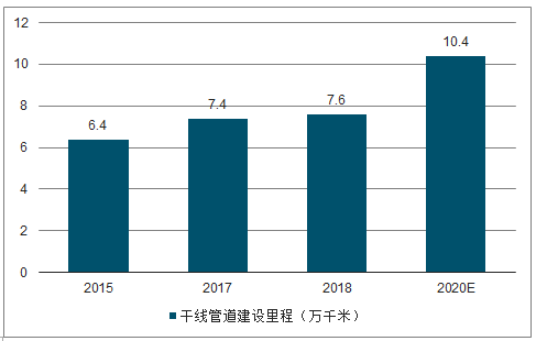 管材发展前景展望