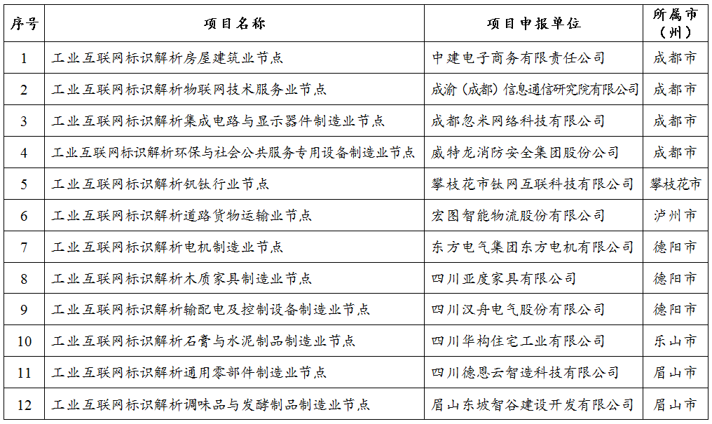 办公用品与人工智能专业的前景探析