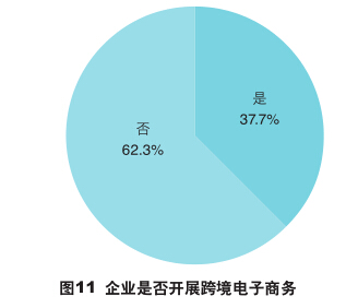 市场调研在外贸业务活动中的重要性及作用解析