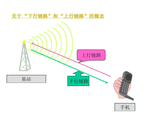 测距技术的主要分类及其应用概述