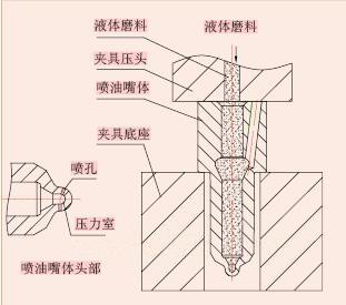 表面防护处理的工艺研究与应用探讨