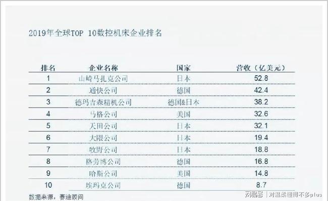 全球进口机床排名及其影响力分析