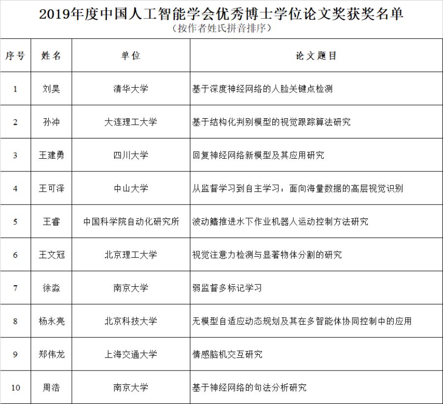 关于造锻压设备与人工智能是否需要攻读博士学位的探讨