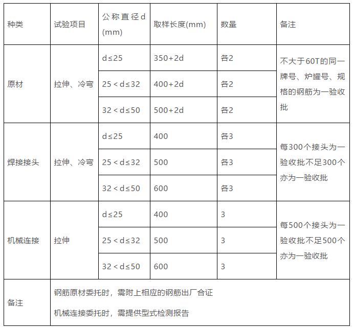 机械连接工艺检验取样要求