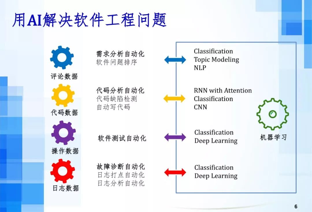 软件工程人工智能哪个就业好