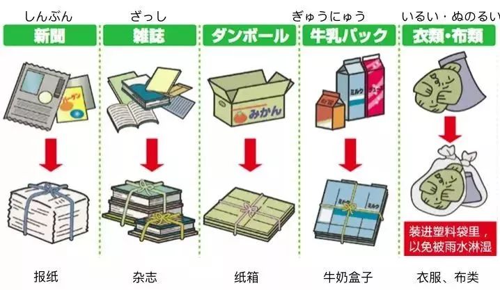 其他金属制品属于什么垃圾类型及其处理方式的探讨