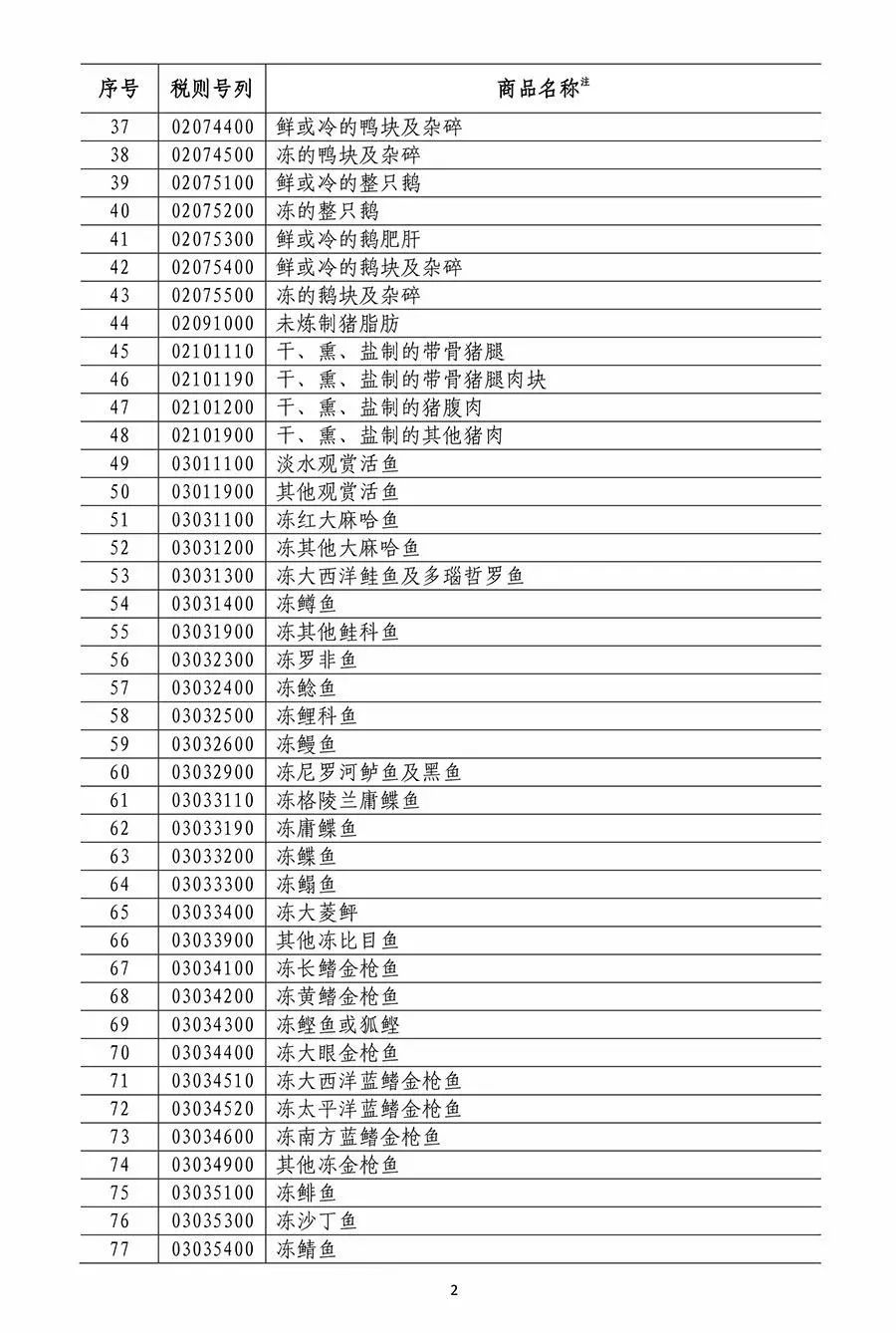 木狼柴鹰 第12页