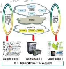 智能电池概念及其应用前景展望