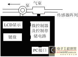 金属合金制品与苯检测盒原理区别及其应用探讨