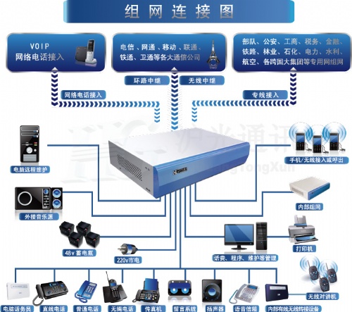 集团电话交换机接法详解