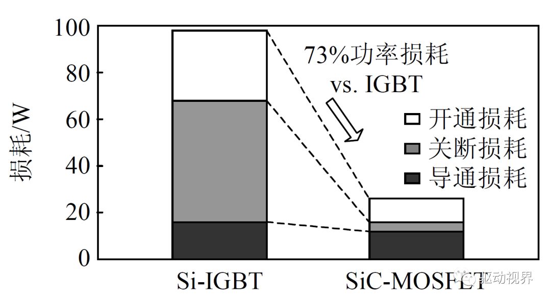 电动玩具与钎焊连接机理研究