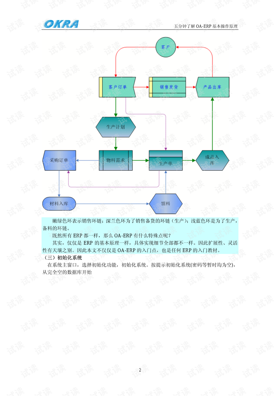 压缩工艺，原理、应用与优化