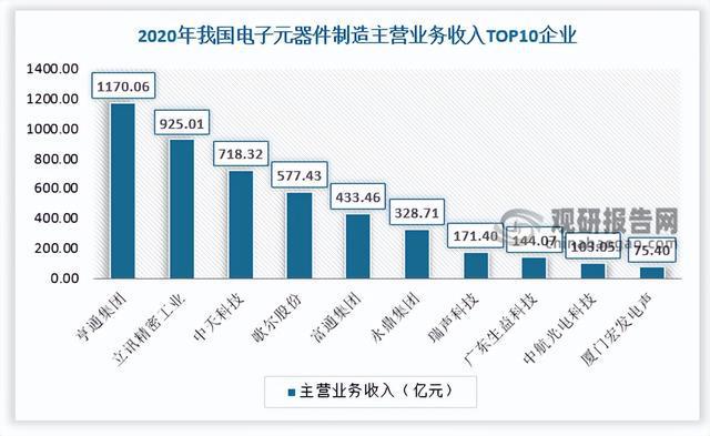 通信设计前景怎么样