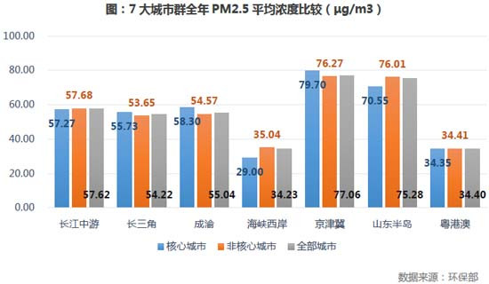 交通配套介绍，从多个维度展现交通便利性