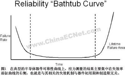 计量器具标定