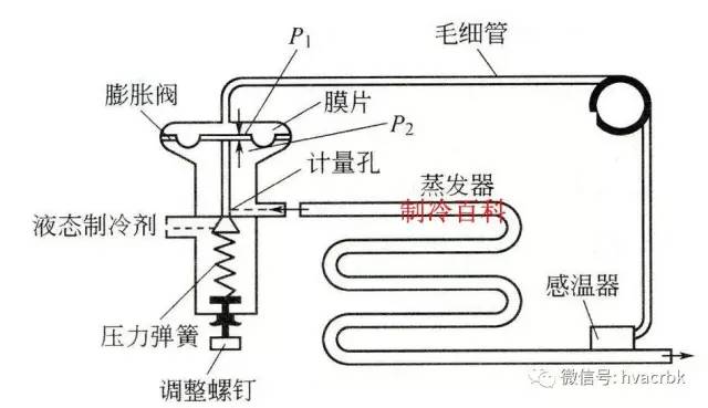 过滤器和过滤分离器区别