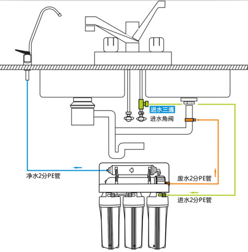 空气净化安装示意图及其相关说明