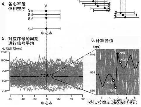 冲压件减薄率含义及其影响