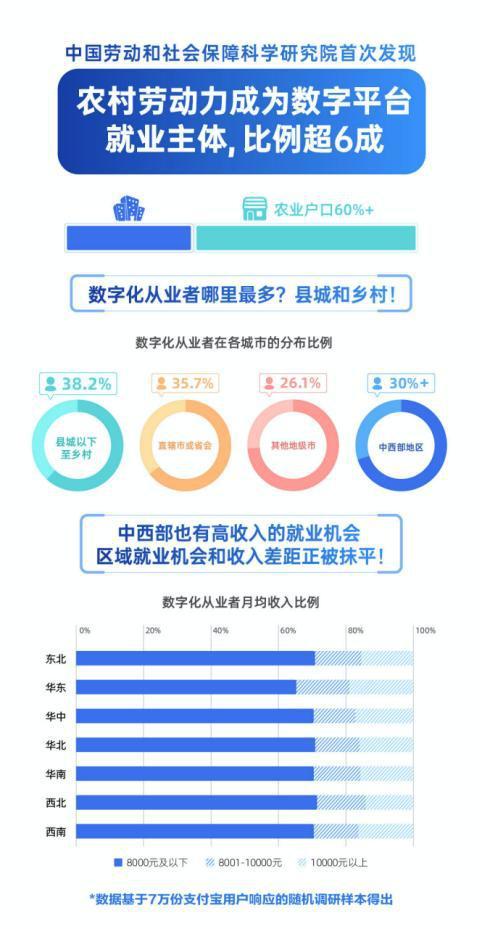 瓷砖与人工智能类专业就业方向探讨