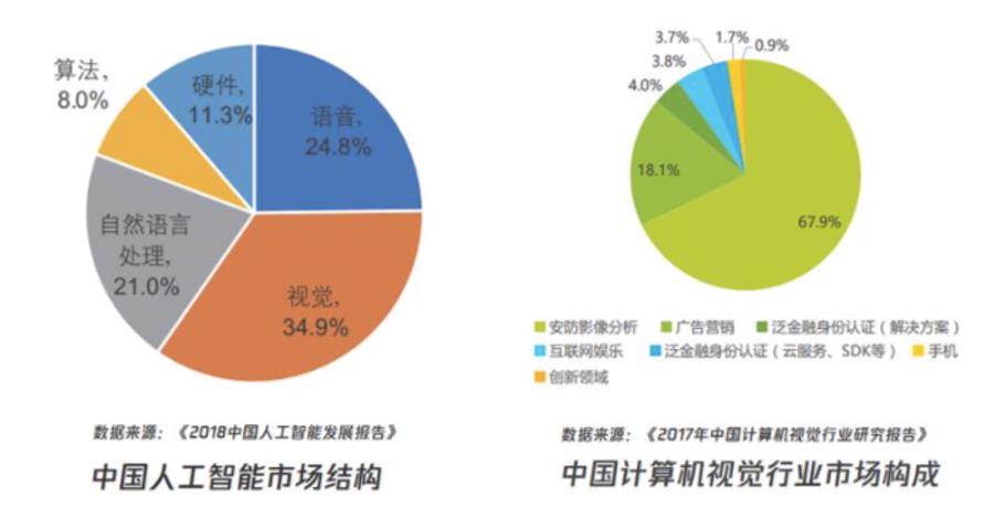 人工智能带来的就业机会及其多样性分析